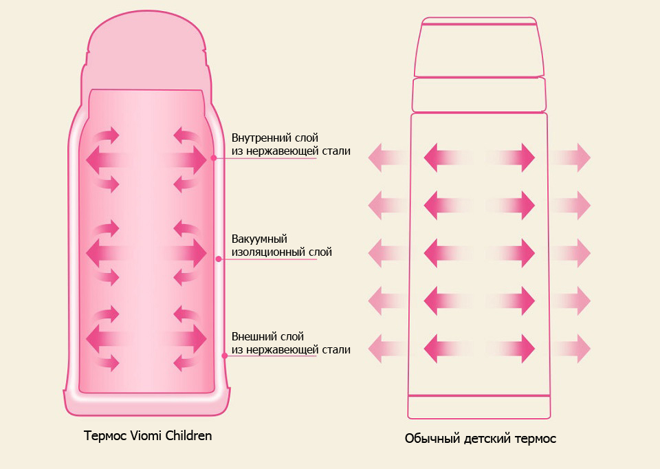 Термос Viomi Children Vacuum Flask Blue 590 ml сохранение температуры