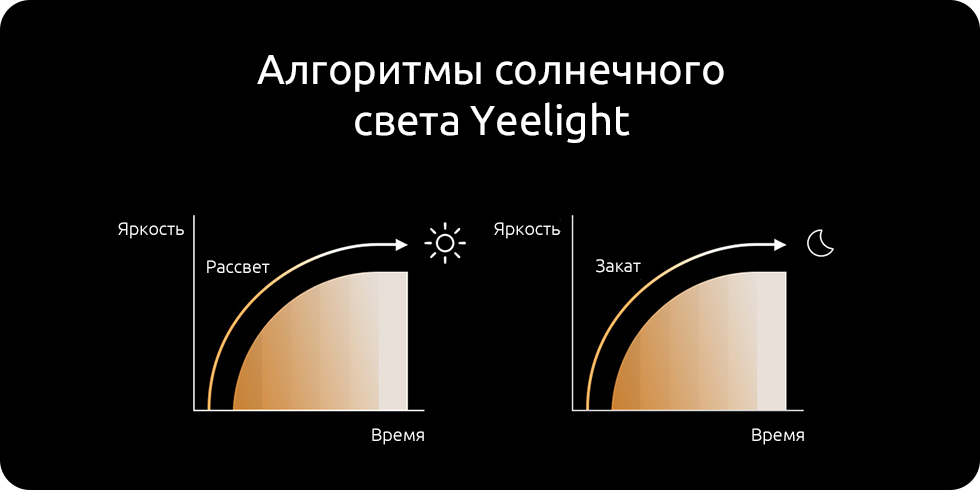 Потолочная лампа Yeelight LED Rail Ceiling Lamp (Galaxy) (YLXD19YL)